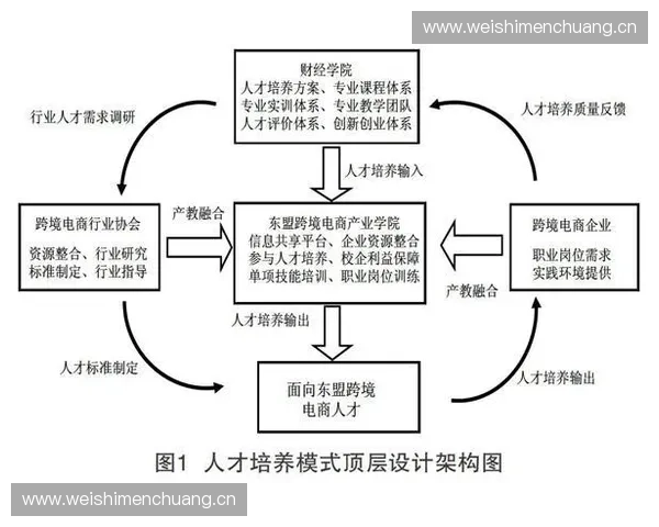 体育竞赛职业化进程中的体制创新与产业融合发展路径与挑战